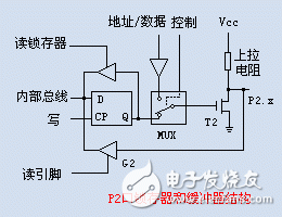 AVR单片机IO口结构和上拉和下拉电阻的作用