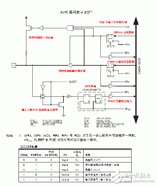 AVR单片机IO口结构和上拉和下拉电阻的作用