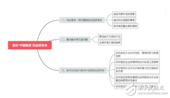 推动中国制造品质革命，要解决哪些问题