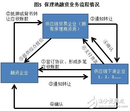 区块链