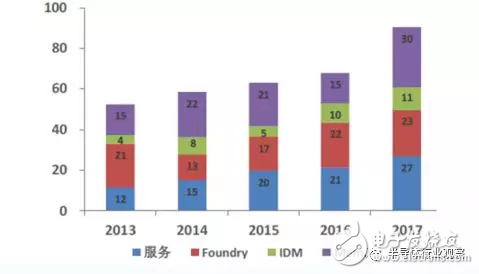 ASML给集成电路产业打下了一剂强心针