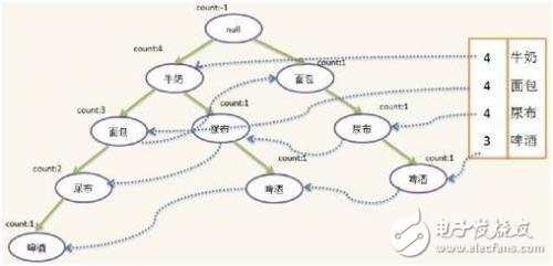 一文读懂什么是智能数据分析？