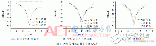 设计：小型超宽带共面波导（CPW）馈电的MEMS单极子柔性天线