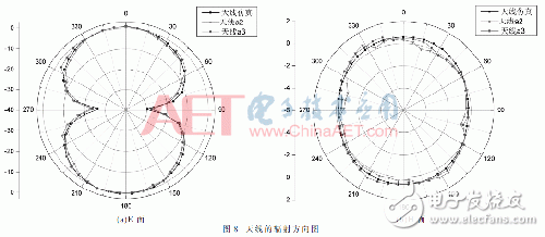 设计：小型超宽带共面波导（CPW）馈电的MEMS单极子柔性天线