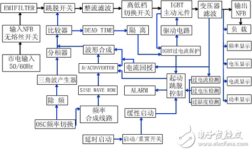 嵌入式