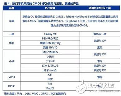 图像传感器迎来了黄金时代