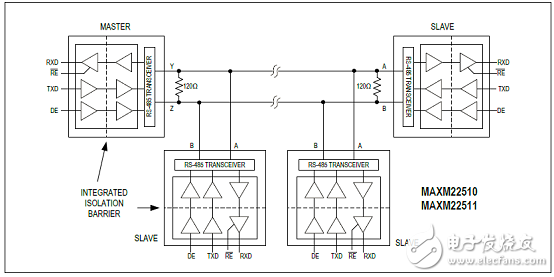 [原创] Maxim MAXM22510－1RS－485(422)全双工收发器模块解决方案