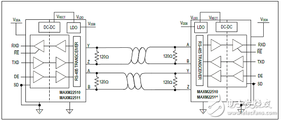 [原创] Maxim MAXM22510－1RS－485(422)全双工收发器模块解决方案