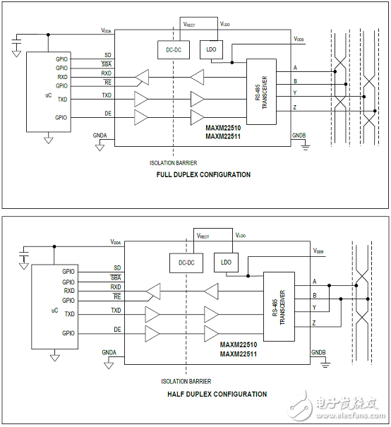 [原创] Maxim MAXM22510－1RS－485(422)全双工收发器模块解决方案