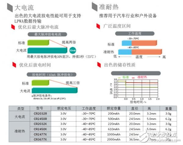 锂电池和18650鼻祖的涅槃重生——从索尼18650到村田21700