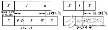 嵌入式便携设备中一种基于最高决策的系统级电源管理模块构架详解