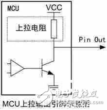 让你的MCU轻松低功耗