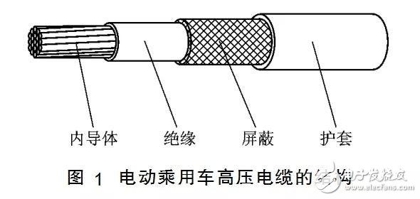 电动乘用车