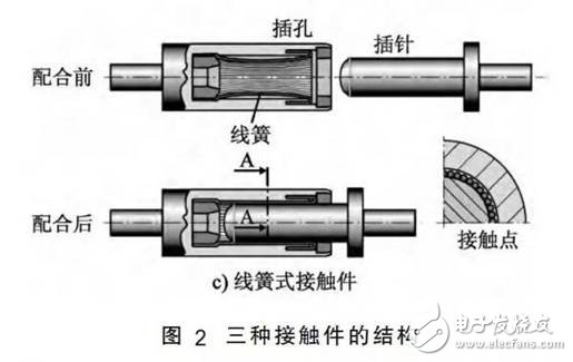 电动乘用车