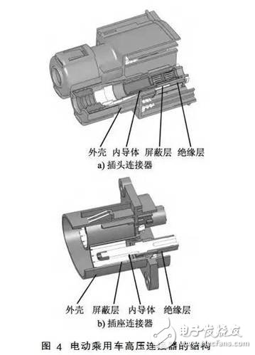 电动乘用车