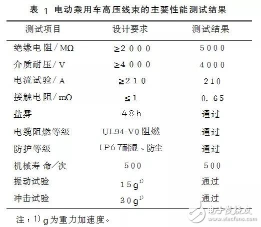 电动乘用车