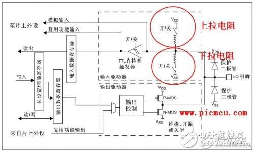 STM32单片机的上拉电阻配置为上拉输入模式的方法