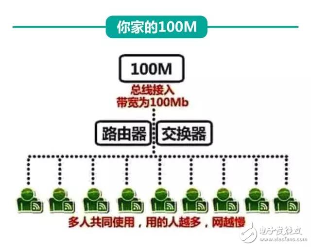 刚刚，权威机构测速：中国电信宽带速度最快、份额最高！