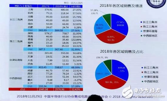 有钱就是任性！地方政府掀起芯片人才大战