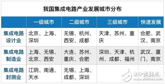 有钱就是任性！地方政府掀起芯片人才大战