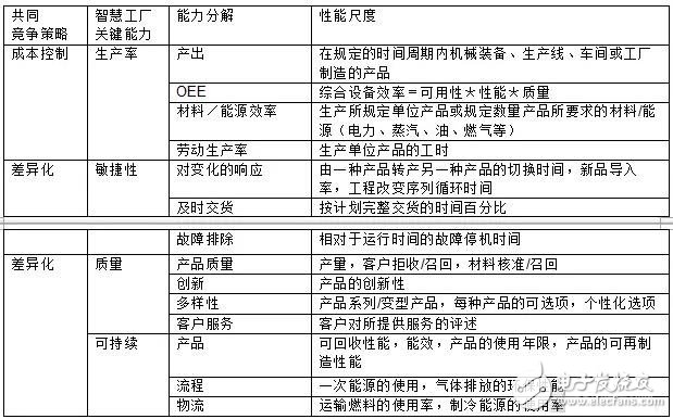 什么是智能制造在工业中又扮演着怎样的角色