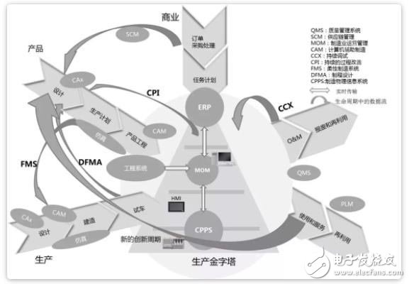 什么是智能制造在工业中又扮演着怎样的角色