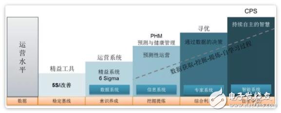 什么是智能制造在工业中又扮演着怎样的角色