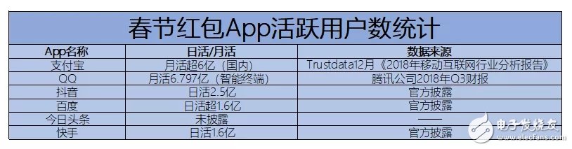 我们看了今年春节要给大家撒币的App，然后发现了这项游戏的准入法则