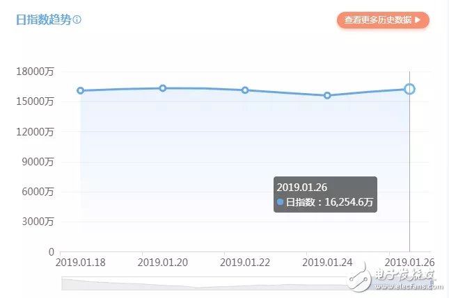 我们看了今年春节要给大家撒币的App，然后发现了这项游戏的准入法则