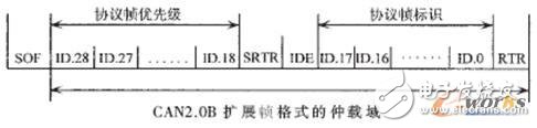 基于TTCAN和动态晋升机制的CAN总线调度算法