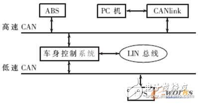 基于TTCAN和动态晋升机制的CAN总线调度算法