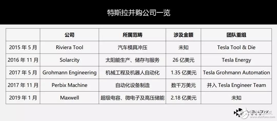 特斯拉溢价55%收购Maxwell 加速世界向可持续能源的转变