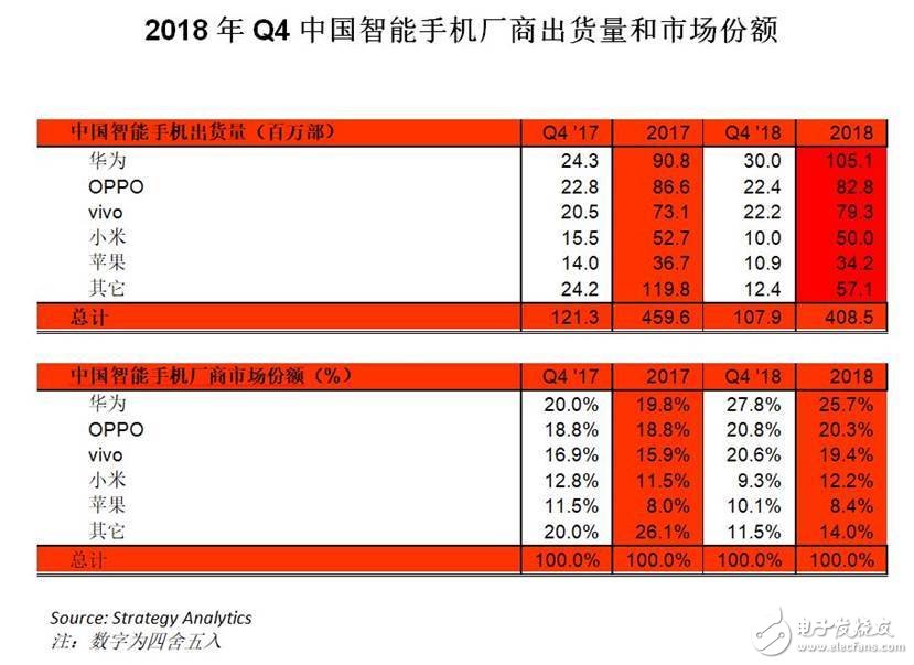 2019手机行业前瞻：高通击落苹果 ，华为小米“约架”忙