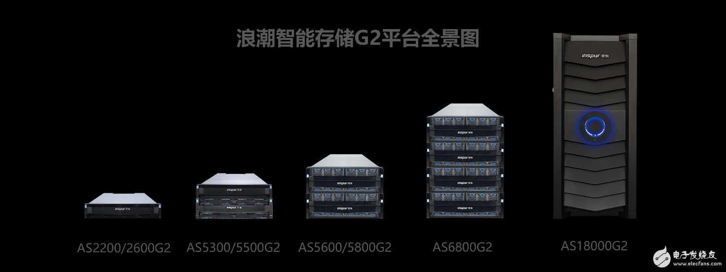 浪潮存储中标中国电信集采项目，领跑中国存储市场