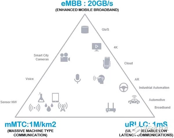 5G商用蓄势待发，绕不开的射频关键威廉希尔官方网站
