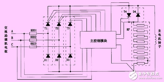 变频器