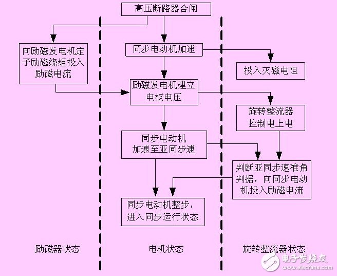 变频器