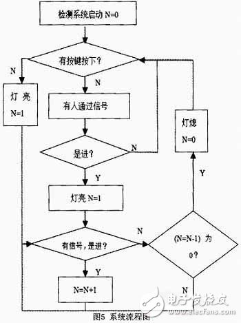 控制系统