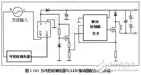 LED驱动