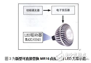 LED驱动