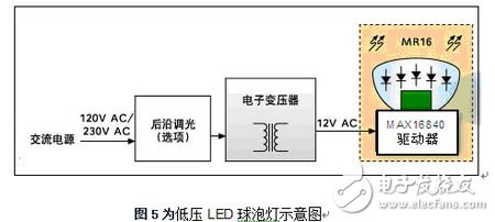 LED驱动