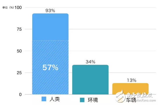 基于全新的超宽显示屏应用分析驾驶过程注意力的问题