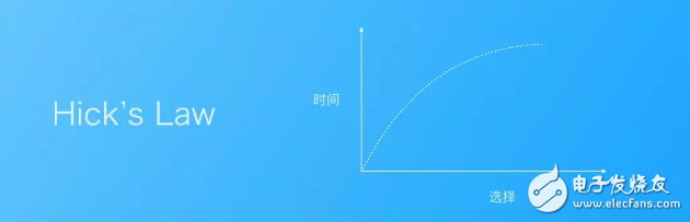 基于全新的超宽显示屏应用分析驾驶过程注意力的问题