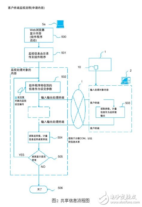 控制系统