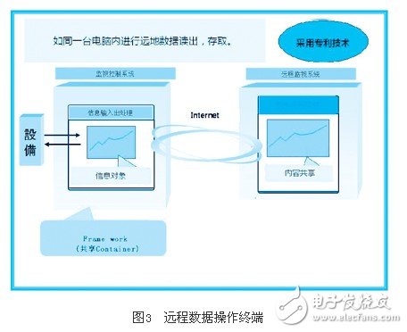 控制系统