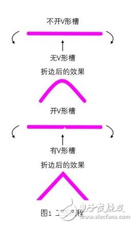 基于薄板V型刨槽机上的OMRON PLC伺服控制系统设计浅析