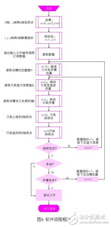 基于薄板V型刨槽机上的OMRON PLC伺服控制系统设计浅析