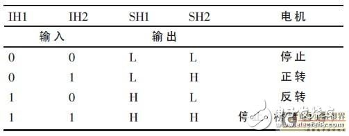 基于电控自动离合器的控制器方案剖析