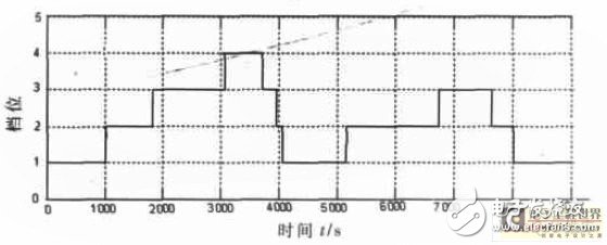 基于电控自动离合器的控制器方案剖析