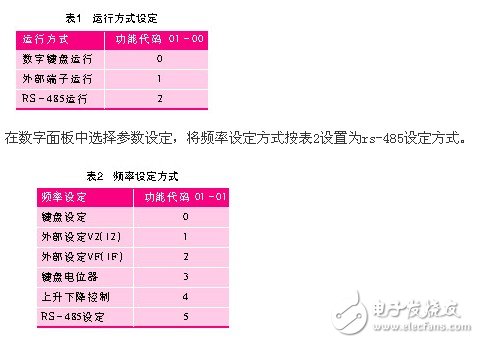 基于日普变频器的串行通信程序浅析